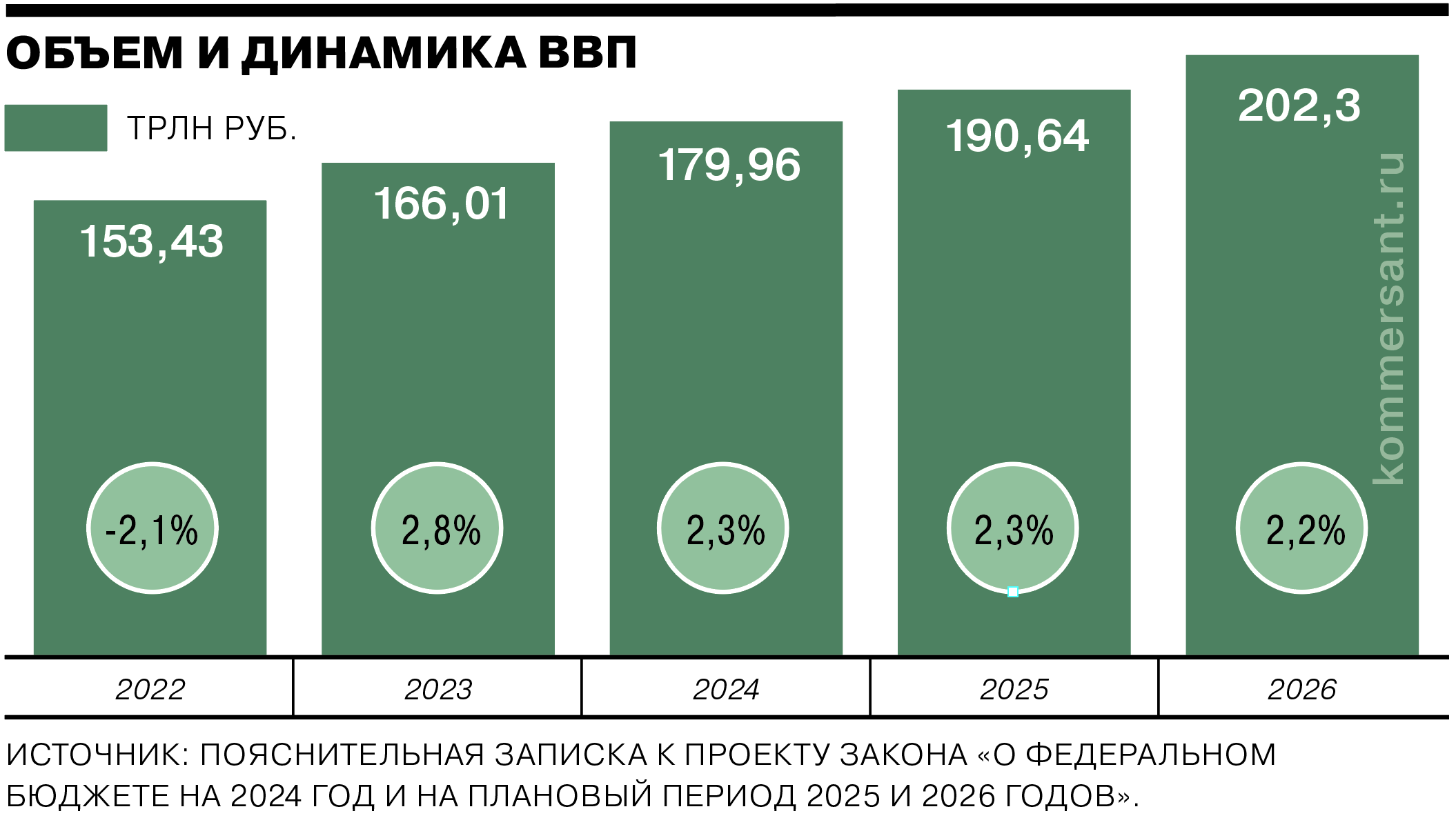 Военный бюджет РФ на 2024. Бюджет России на 2024. Оборонный бюджет России на 2024. Изменение бюджета рф военный бюджет