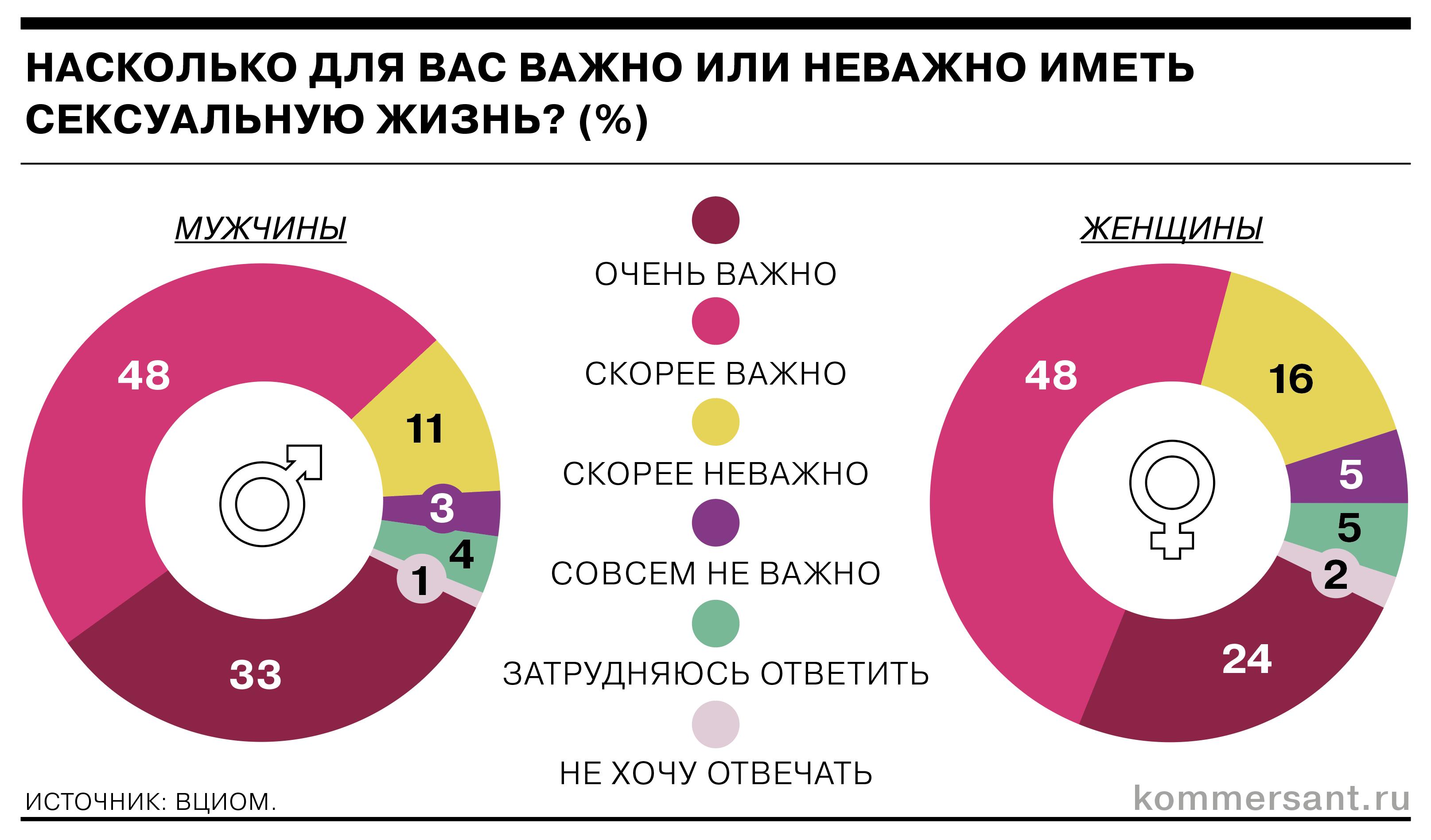 Топ-75 самых сексуальных и грязных вопросов из категории «Я никогда не слышал»