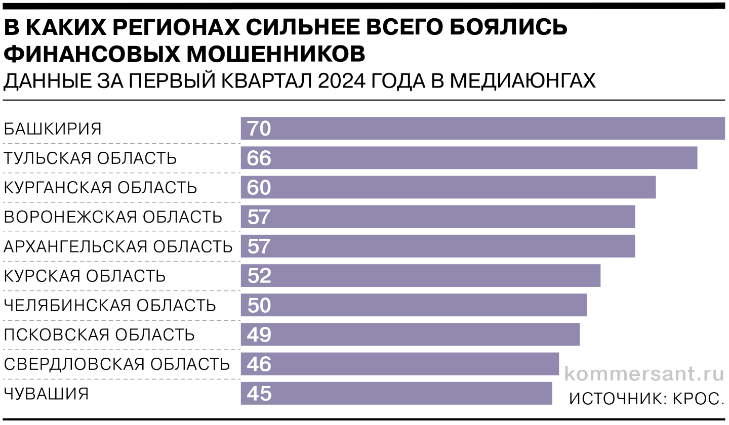 Фетисов – Газета Коммерсантъ № 137 (1540) от 30.07.1998