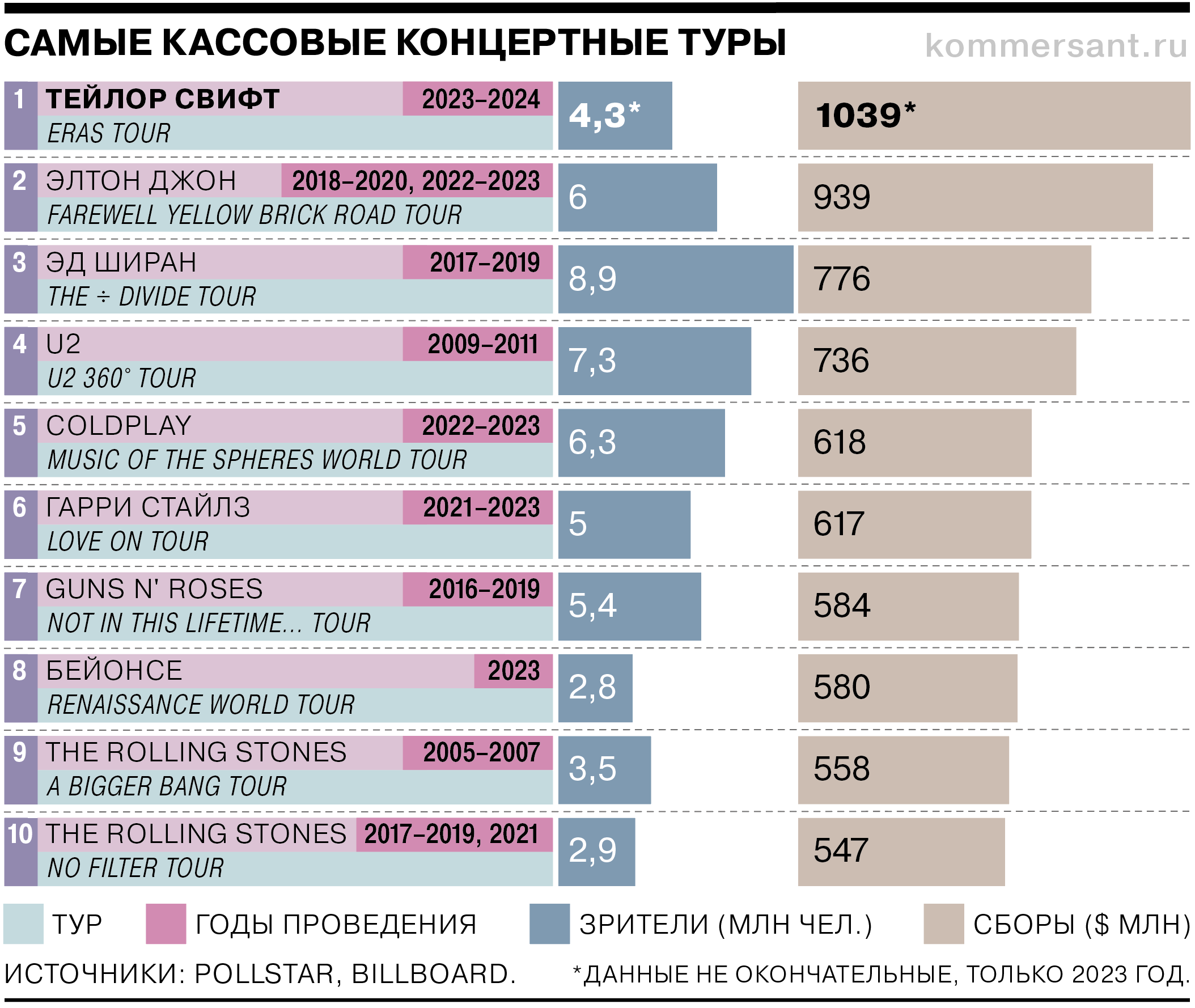 Свифтономика» в цифрах и графиках