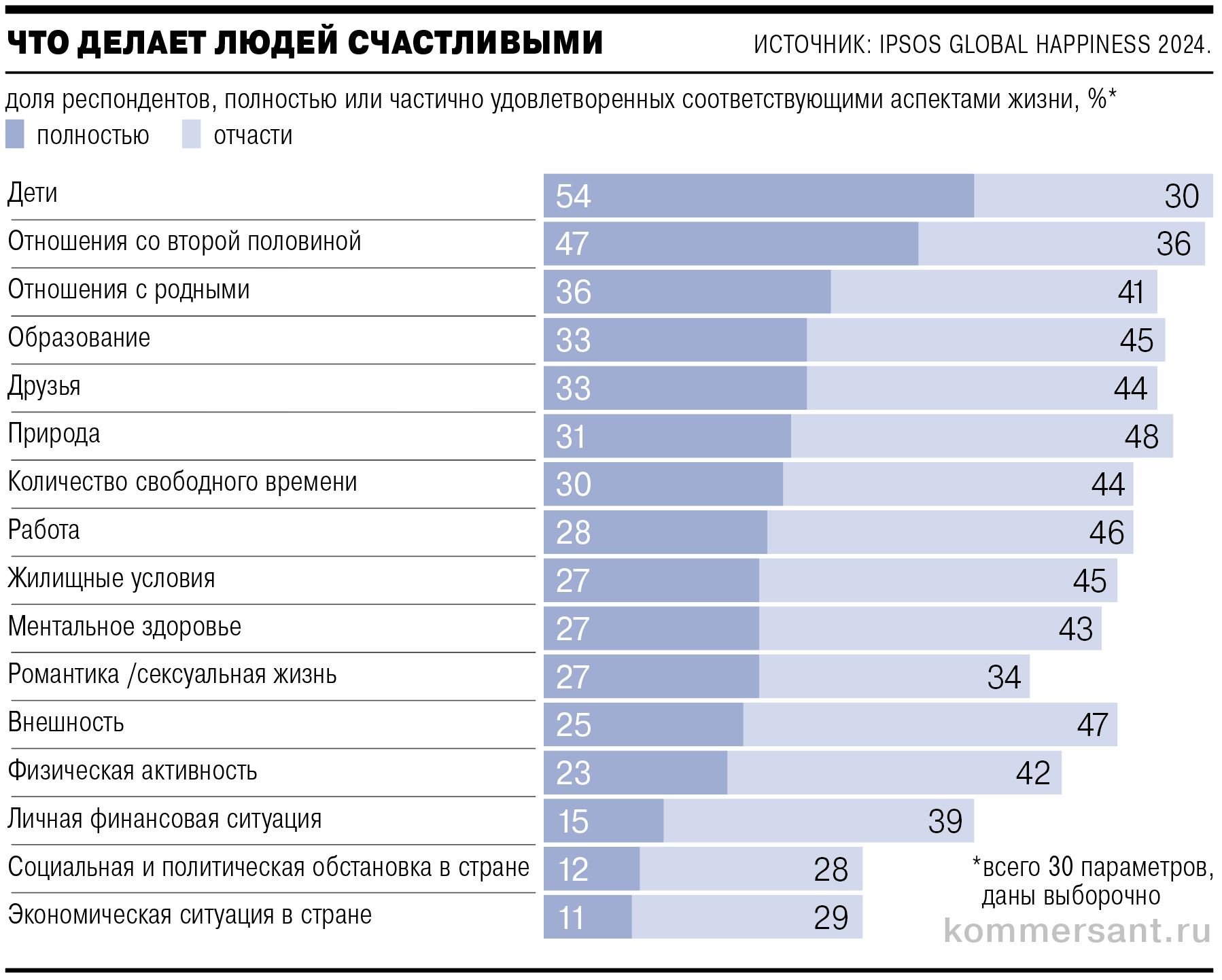 В опросе участвовали респонденты из 30 стран мира
