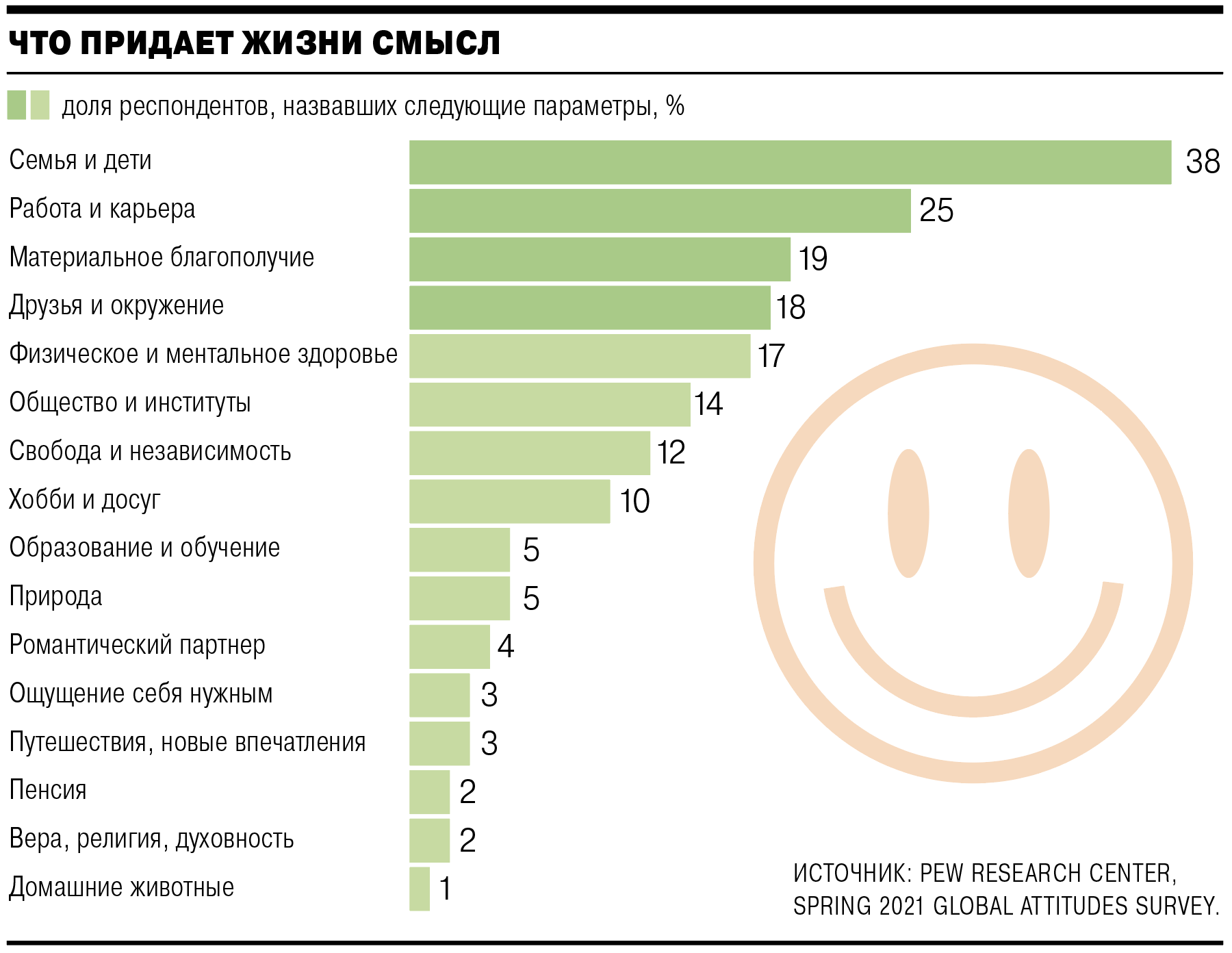 Открытый вопрос, допускалось несколько ответов. Участвовали респонденты из 17 стран мира
