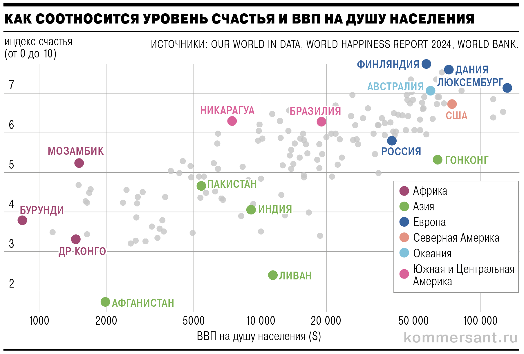 ВВП на душу населения указан в международных долларах 2021 года (данные Всемирного банка), уровень счастья на основе доклада WHR 2024