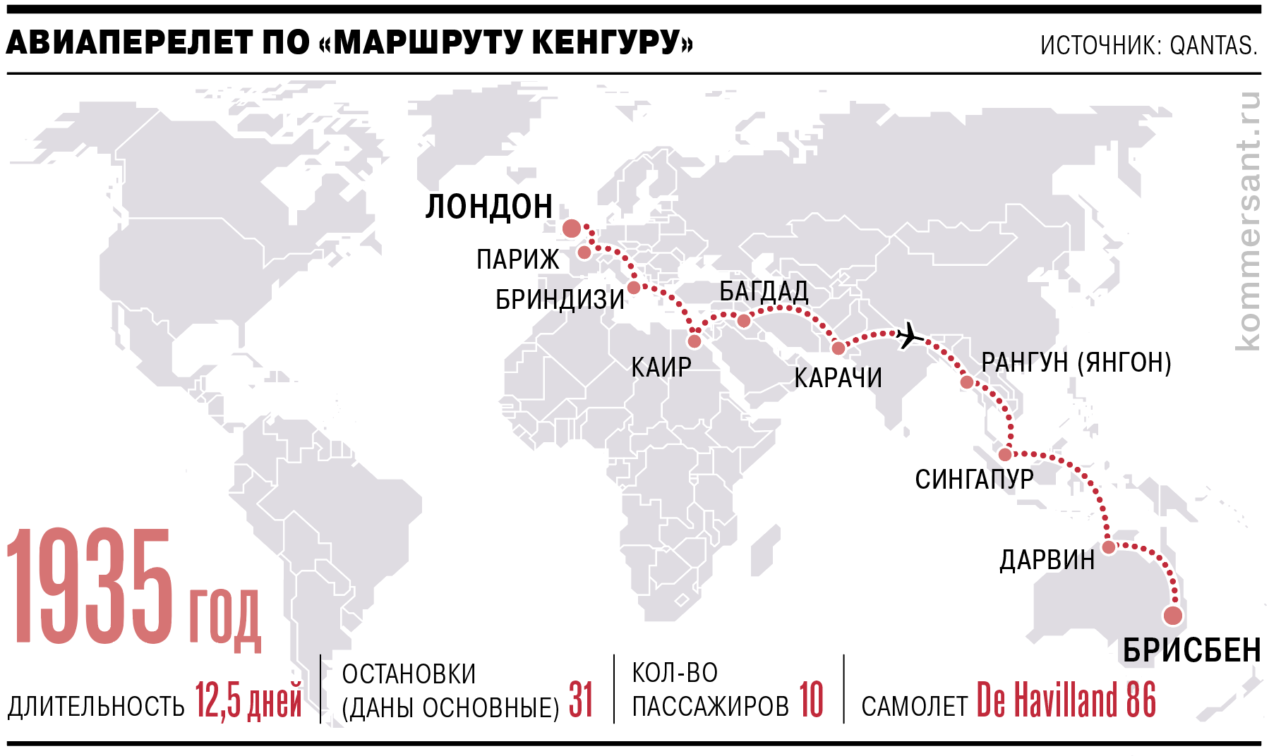 На схеме даны только основные остановки, в том числе железнодорожный участок между  Парижем и Бриндизи