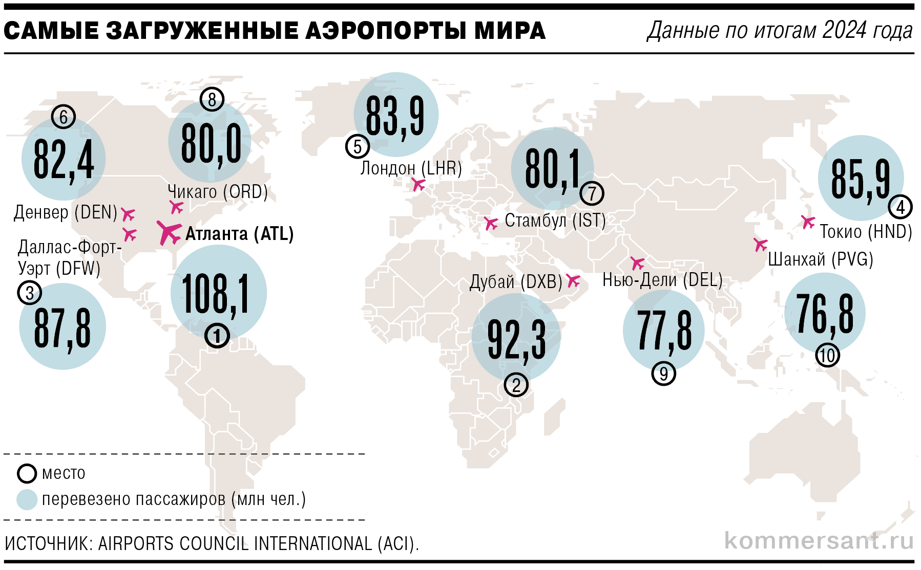 В рейтинге участвуют 2,8 тыс. аэропортов из 185 стран мира