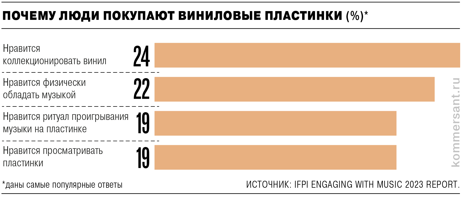 В опросе участвовали 43 тыс. респондентов в возрасте от 16 до 64 лет из 26 стран