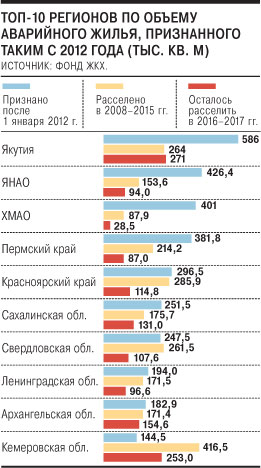 Выкупная Стоимость Аварийного Жилья Судебная Практика