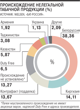 Страны производители табака. Рынок табачной продукции. Рынок табачной продукции в России.