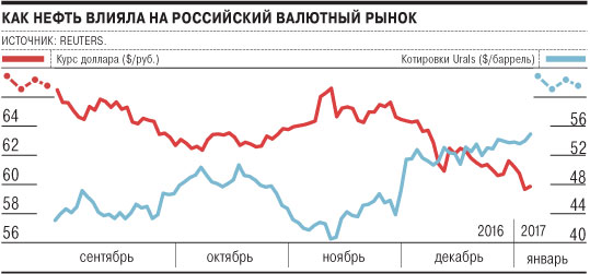20000 рублей в долларах в россии. Противостояние рубля России и доллара.