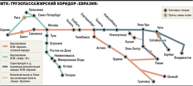 Москва пекин дорога проект