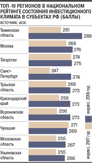 Мониторинг рейтингов