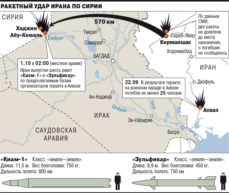 Карта дальности ракет