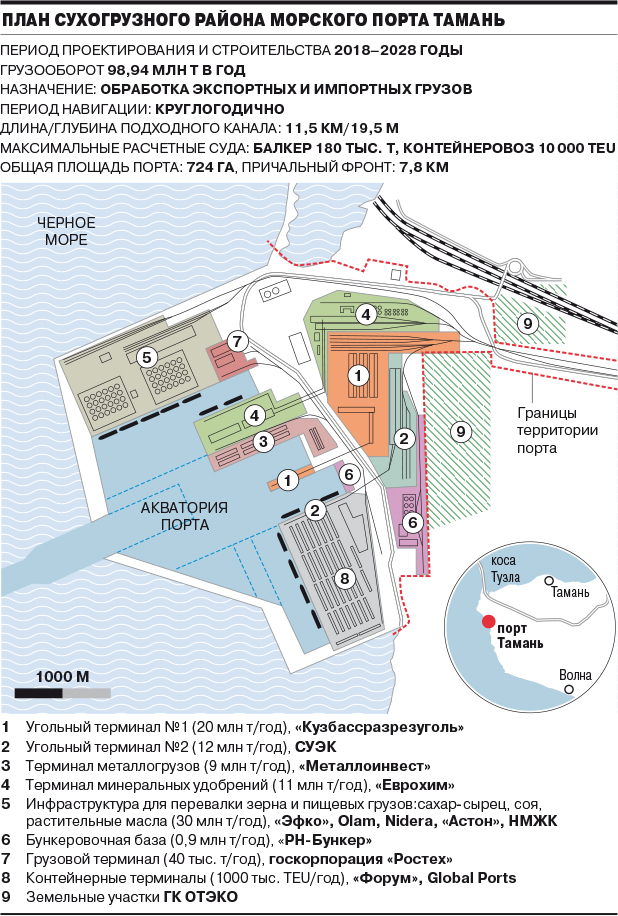 Бизнес план контейнерного терминала