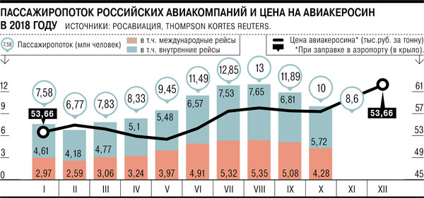 Пассажиропоток это количество пассажиров которых