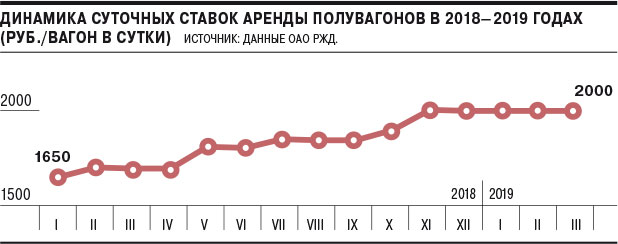 Стоимость Аренды Вагонов Ржд Цена