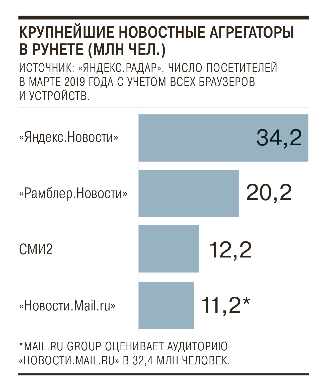 Сми2 новостной агрегатор на русском. Новостной агрегатор. Сми2 новостной агрегатор. Агрегатор новостей СМИ 2. Новостные агрегаторы.