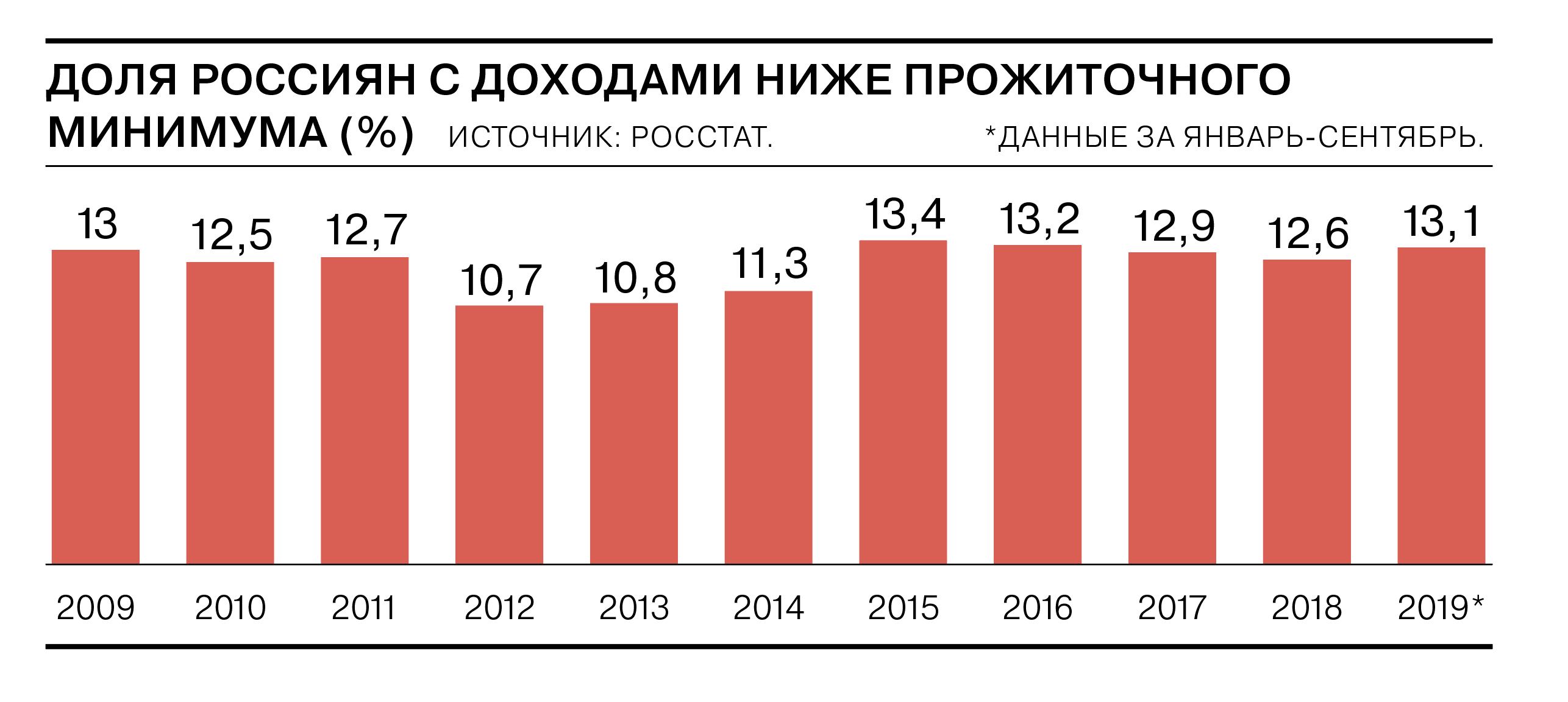 Владимир Путин обратился к Федеральному себе – Коммерсантъ