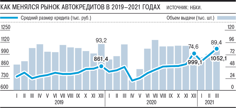 Гос программа автокредита 2021 когда возобновят