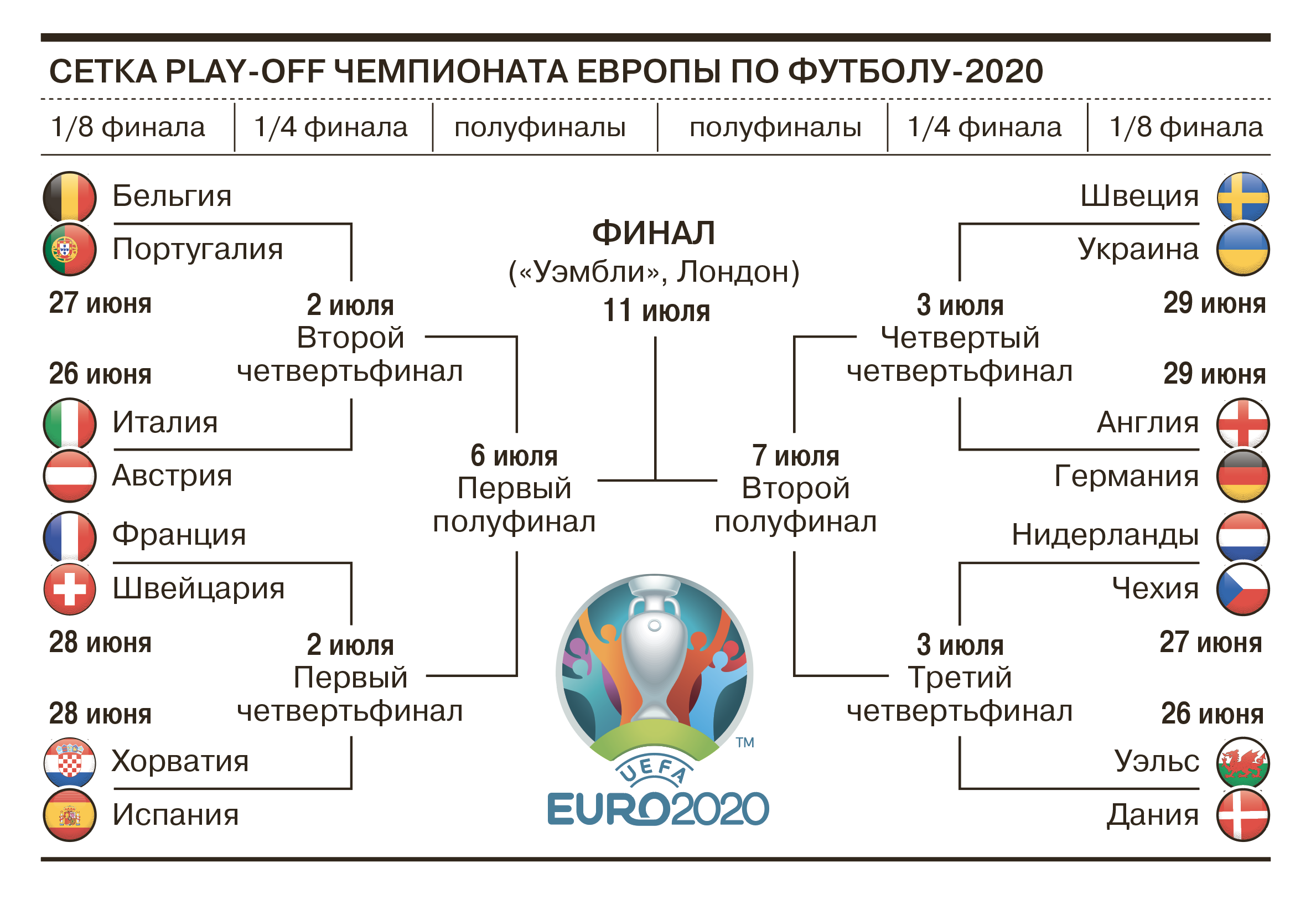 Евро-2020 турнирная таблица. Чемпионат Европы по футболу 2020 таблица. Евро 2020 сетка. Чемпионат Европы 2020 турнирная таблица. Чемпионат европы таблица матчи