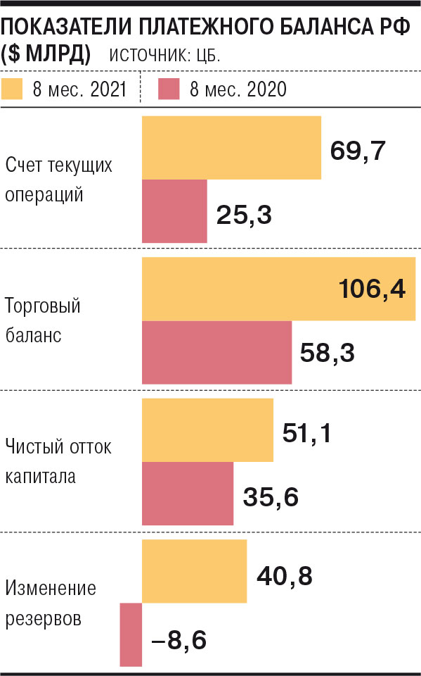 8 показатели. Отток капитала в платежном балансе. Профицит текущего счета это.