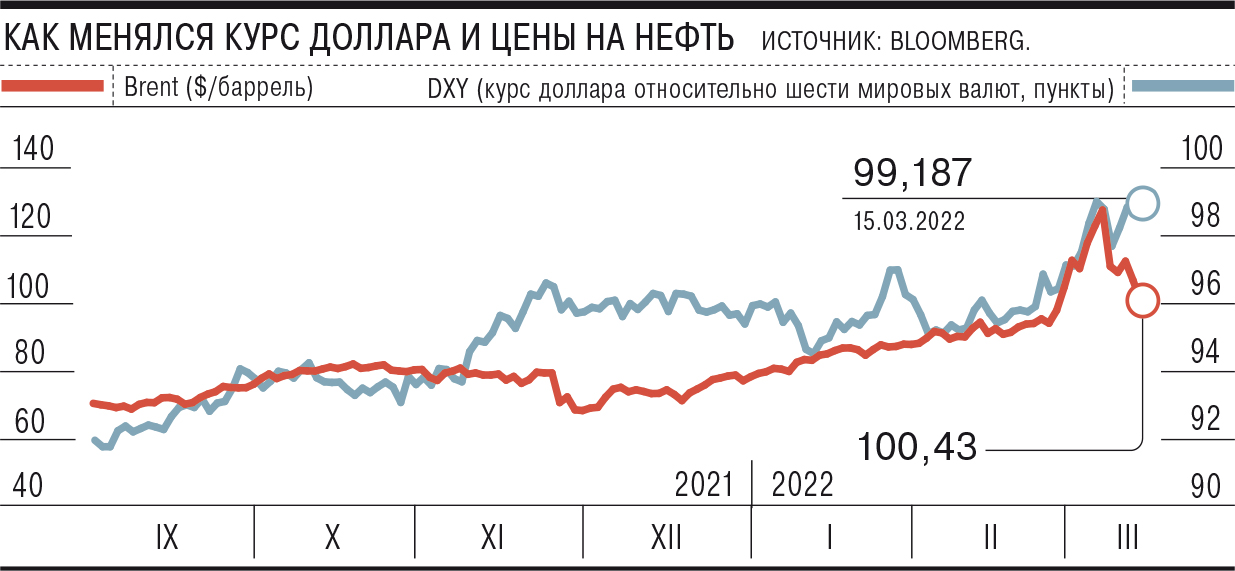 Факторы роста цен на нефть