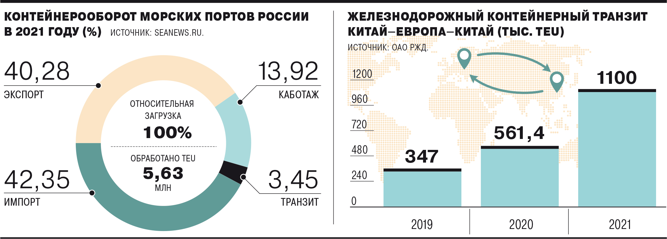 Товары сбились с пути – Коммерсантъ