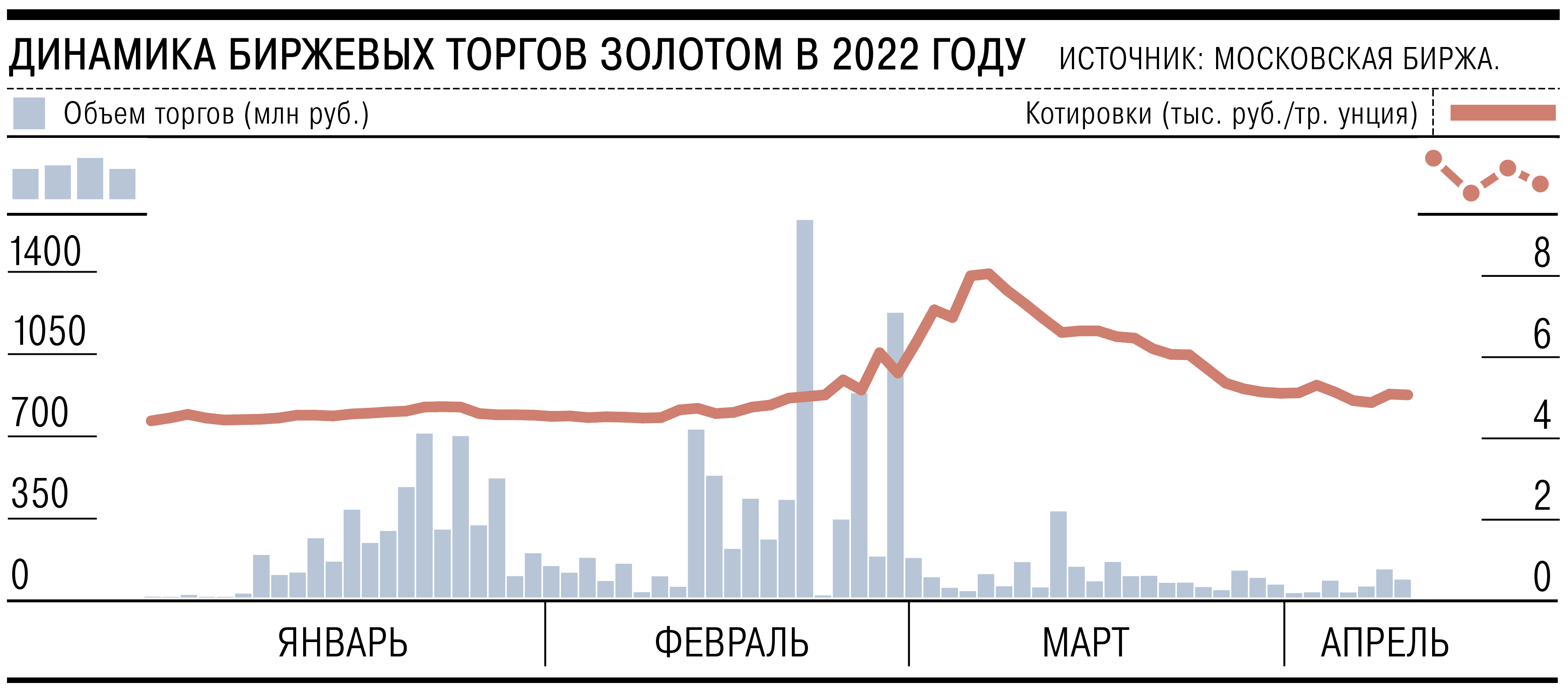 Прогноз торгов на бирже на завтра. Торговля золотом на бирже. рынок драгметаллов. торги на бирже 24 7.