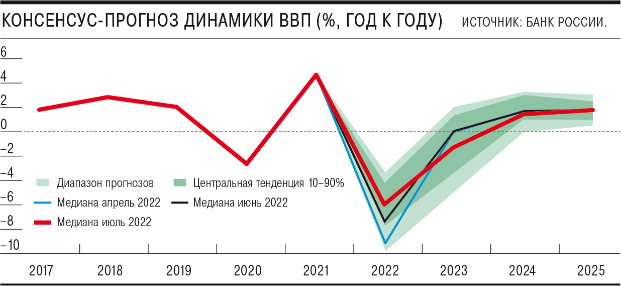 План конспекты по впп на 2022 год