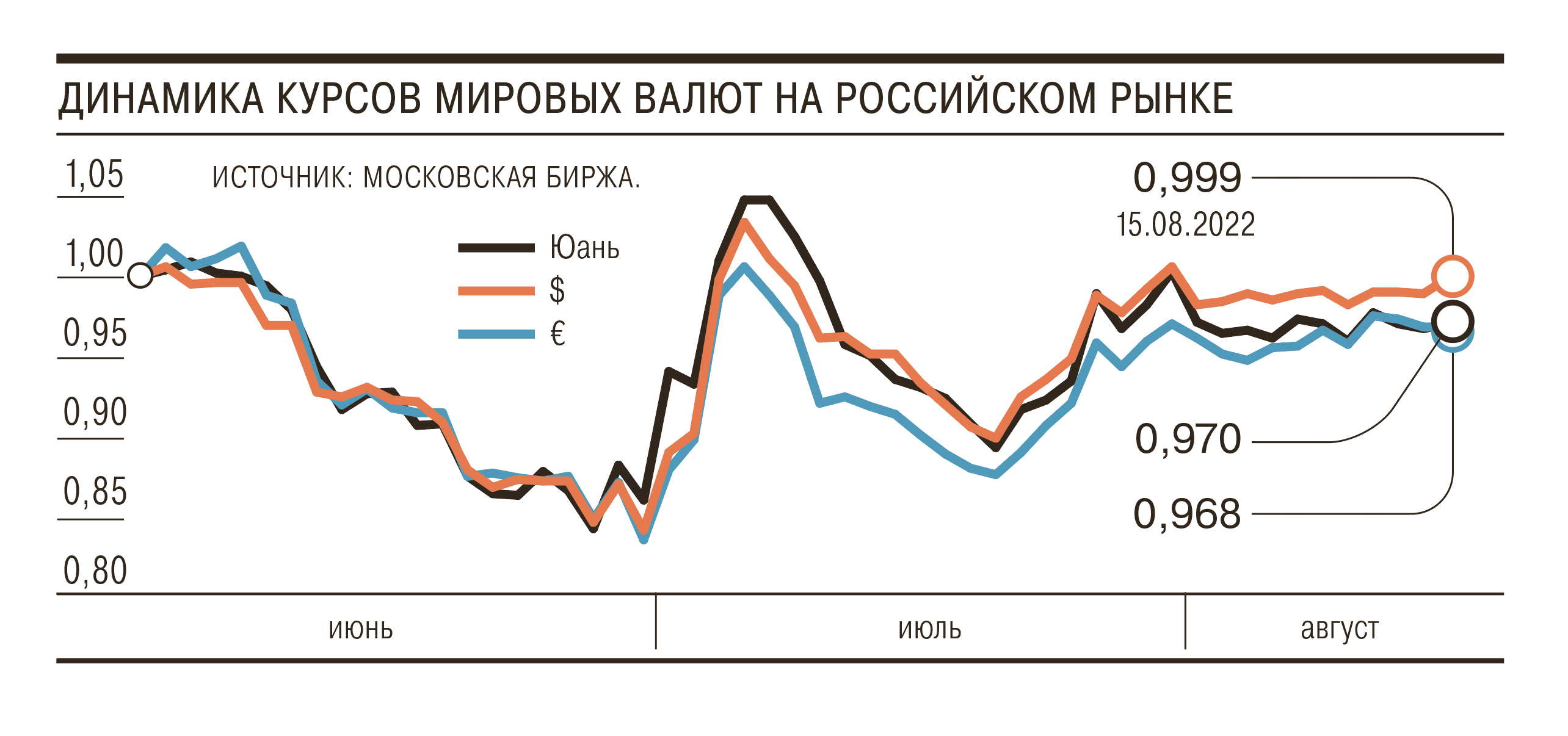 Курс доллара на 15.04 24