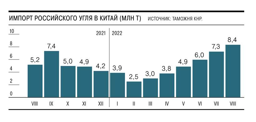 Производители и экспортеры угля. Экспорт угля. Экспорт угля из России. Экспортеры угля 2022. Экспорт России.