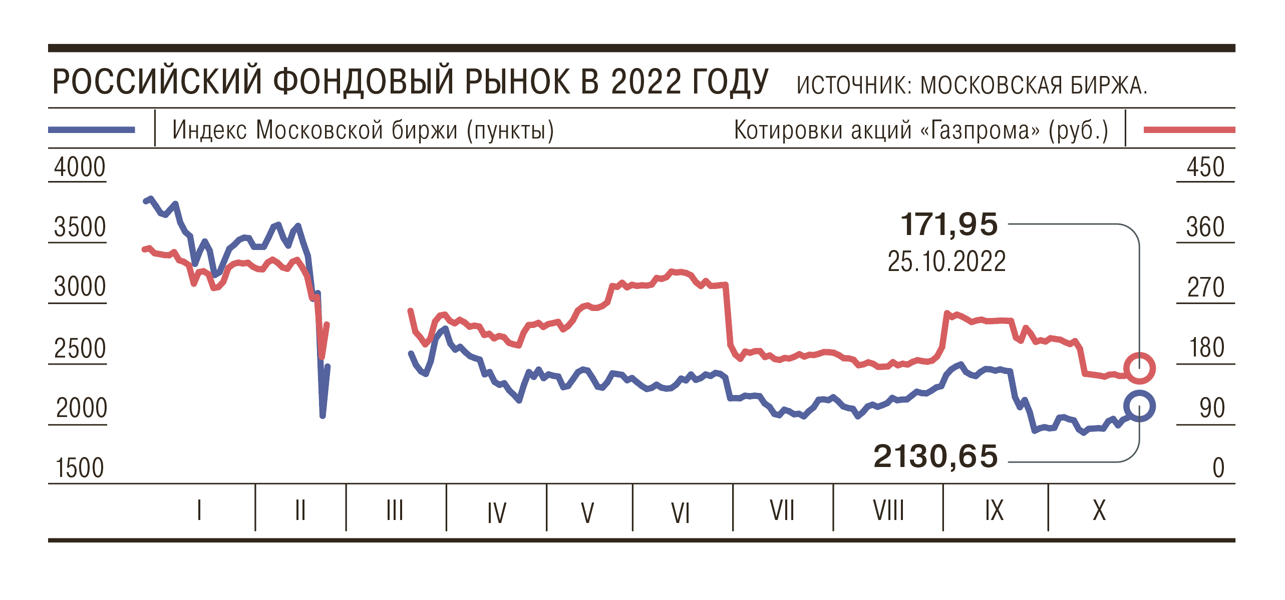 Выплаты газпрома в 2023