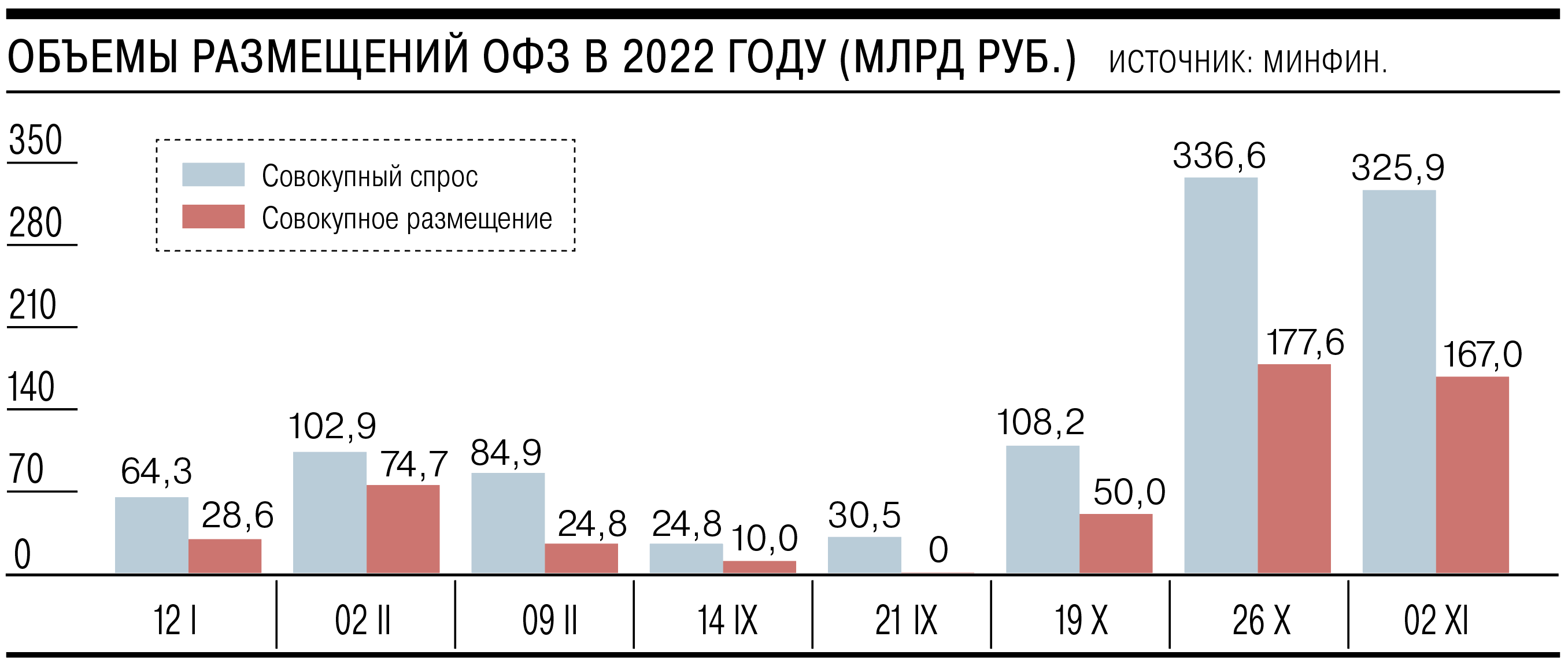 минфин офз. офз-пк минфин описание. герб минфина россии. текущие переоценка облигации номинированных в иностранной валюте. офз минфин.