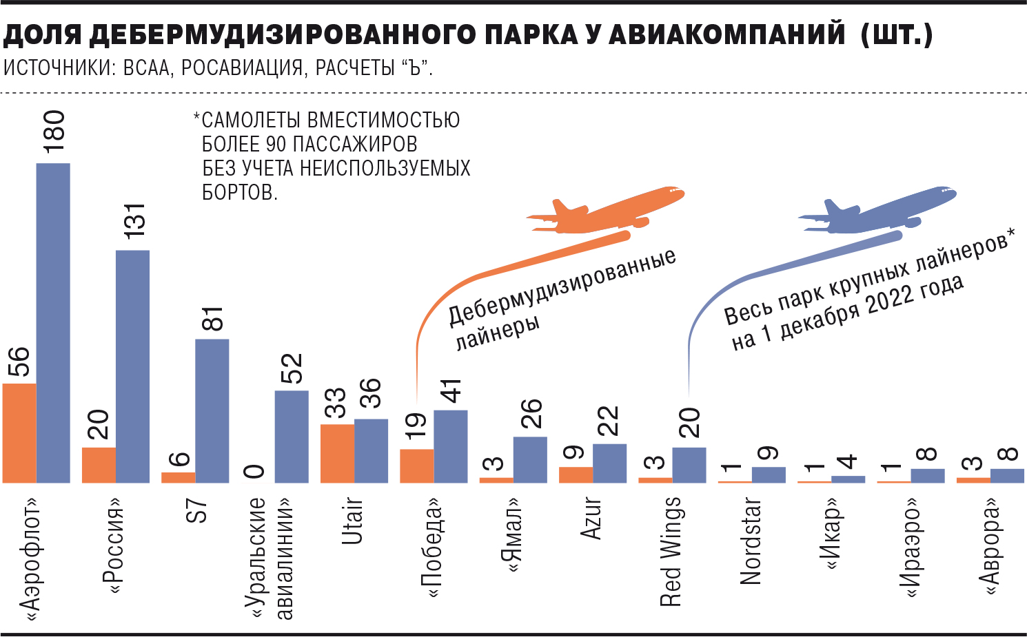 Сколько самолетов рф на украине