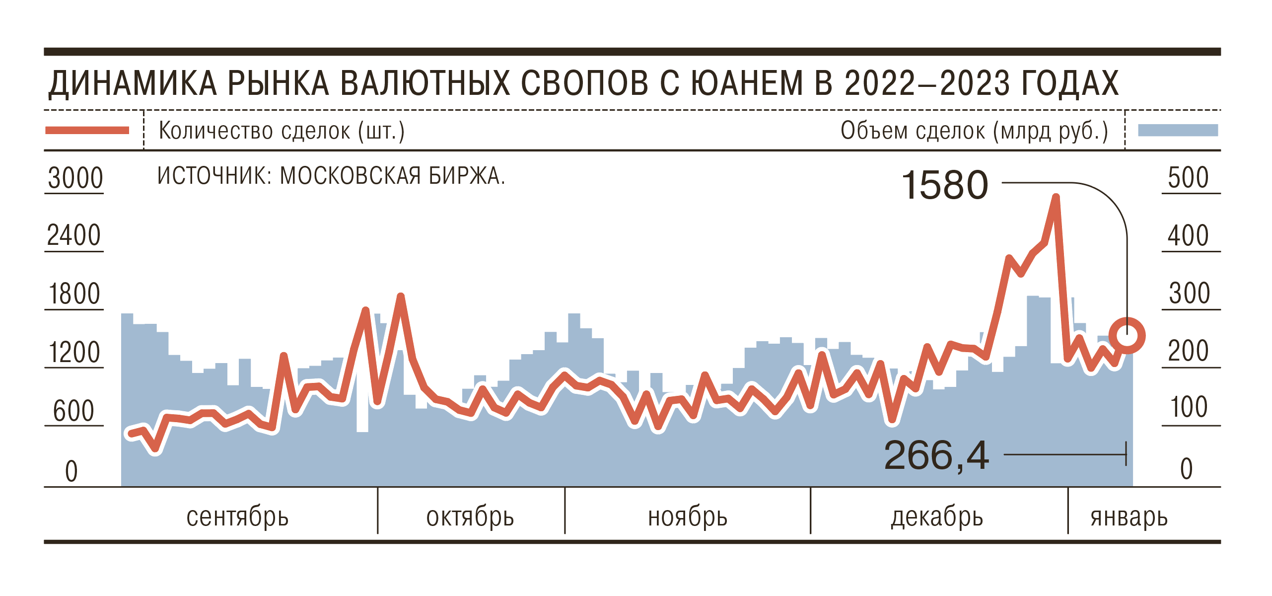 Юань сгладят свопом – Коммерсантъ