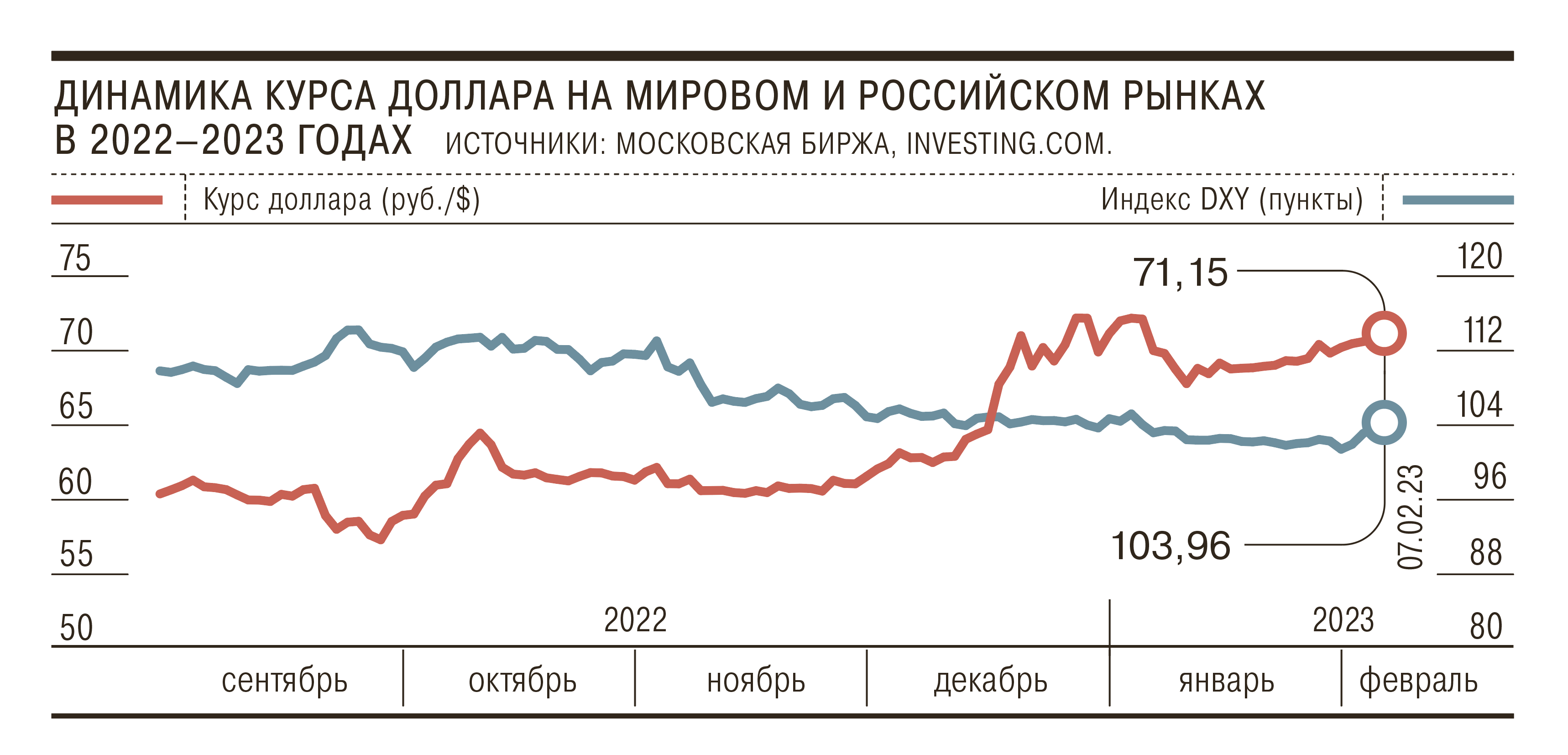 Пара рубль