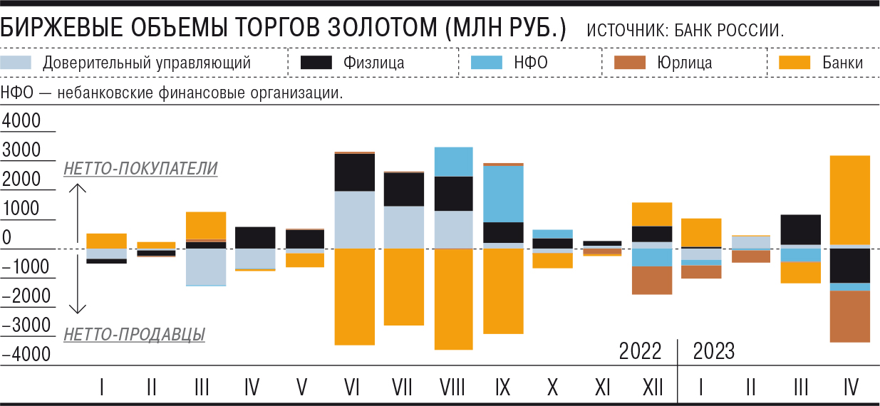 Купить Золото В Ланта Банке На Сегодня