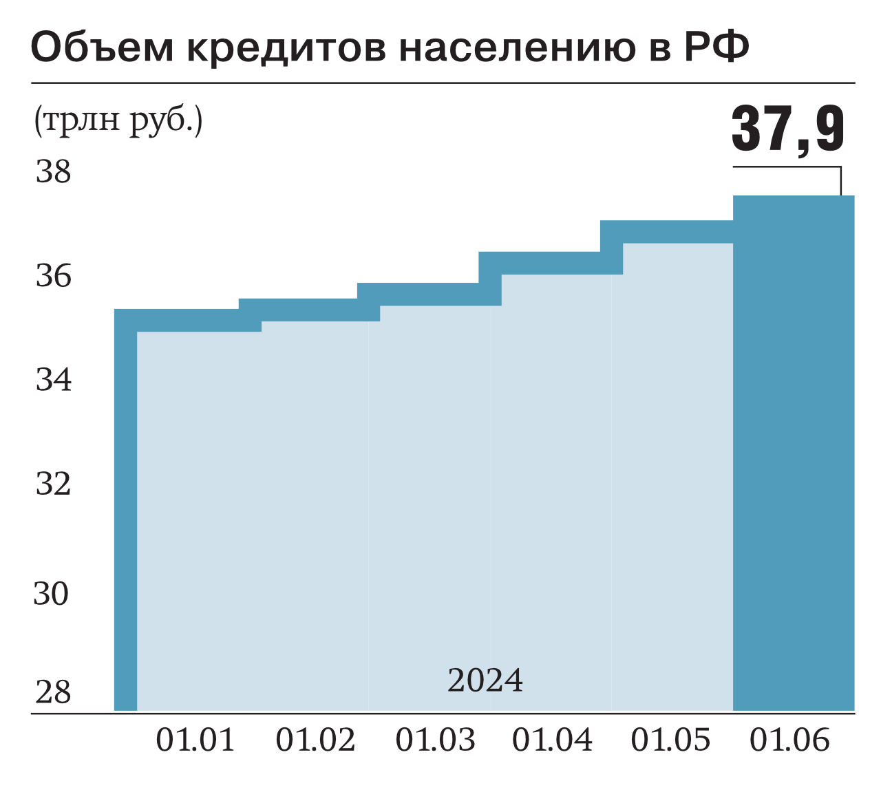 Сегодняшнее число – Коммерсантъ