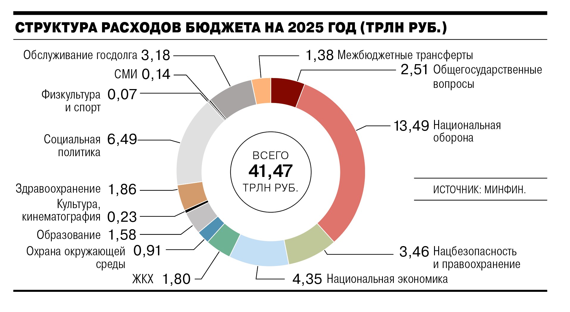 https://iv.kommersant.ru/ISSUES.PHOTO/DAILY/2024/179/%D0%91%D1%8E%D0%B4%D0%B6%D0%B5%D1%82-2.jpg