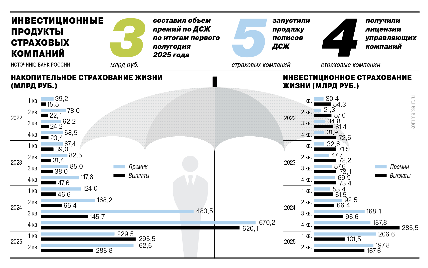 Инвестиции за страх и за совесть