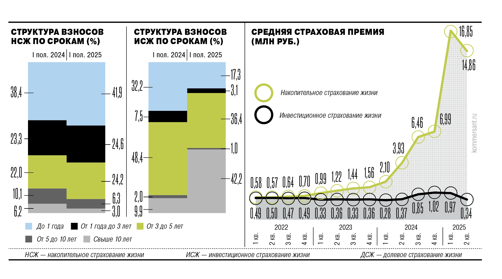 Инвестиции за страх и за совесть