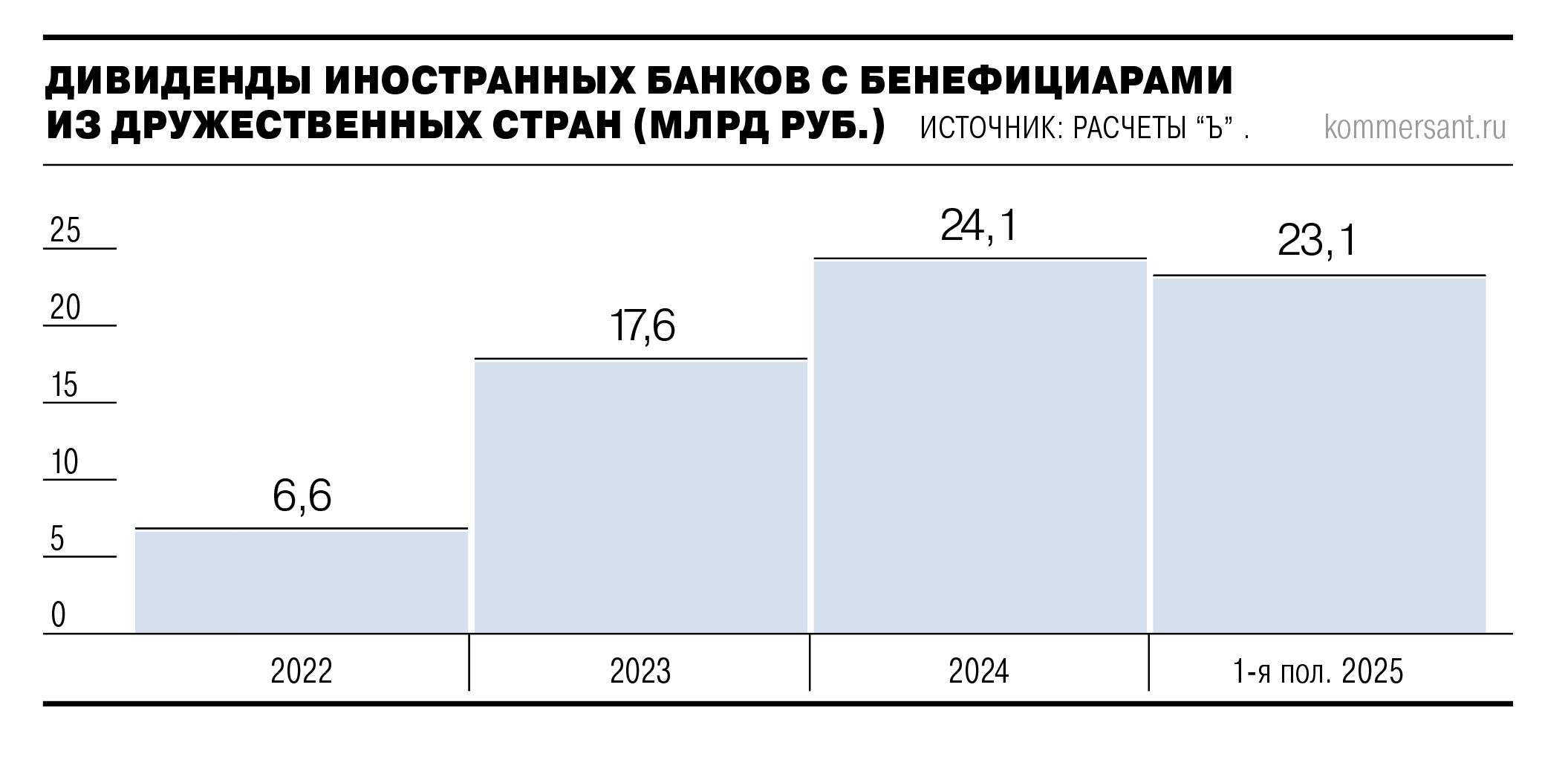 Иностранные банки копят прибыль
