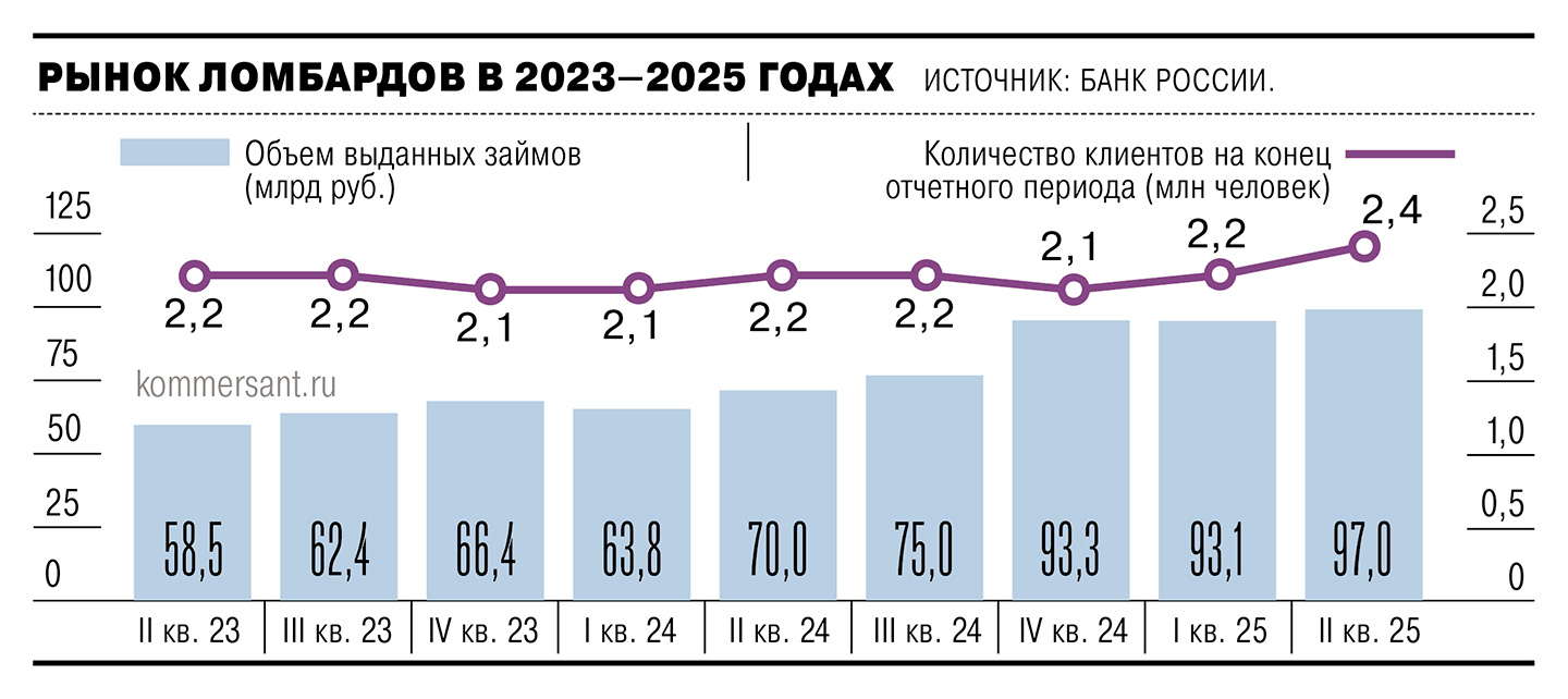 Залоги выдали базу