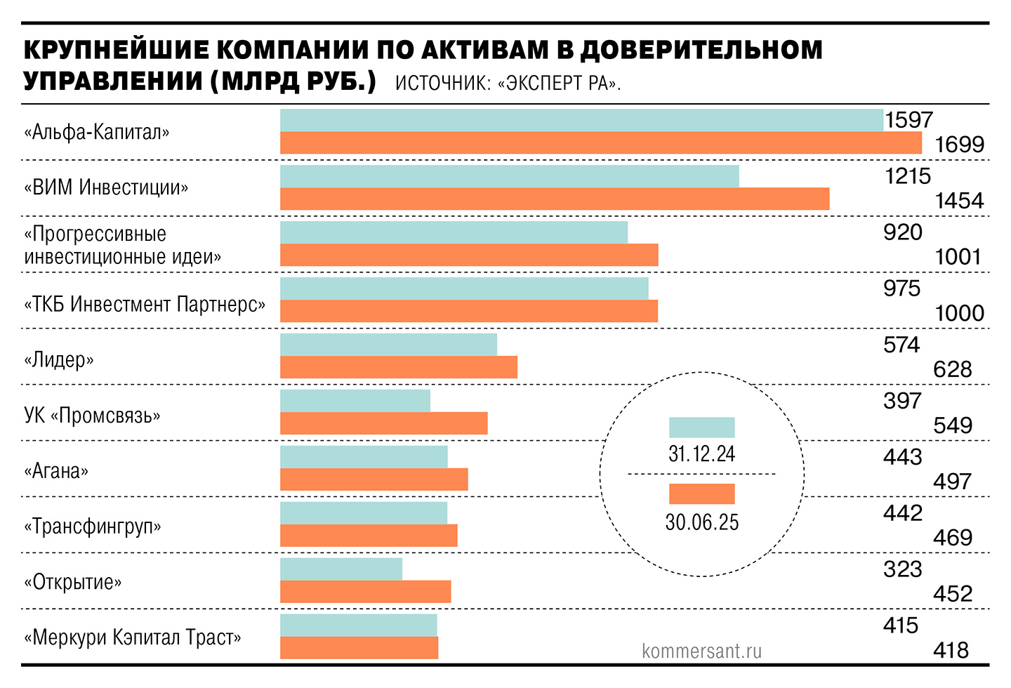 Доверяй, но проверяй