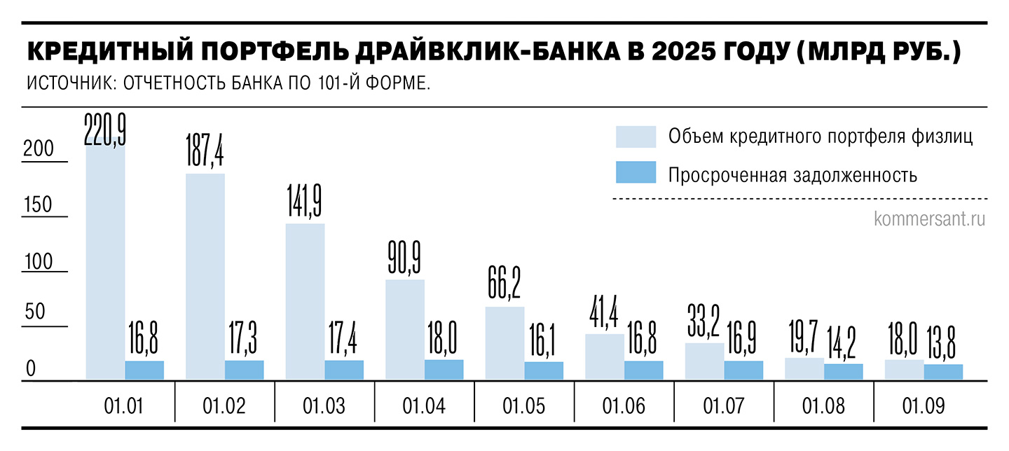 Автокредиты по хорошей цене Автокредиты по хорошей цене