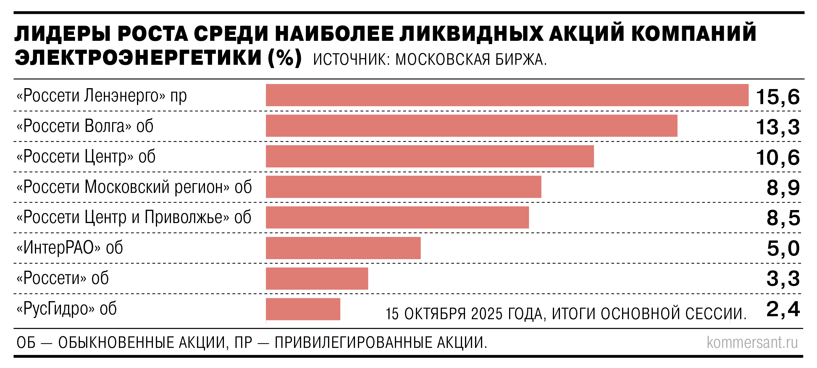 Энергетический взрыв