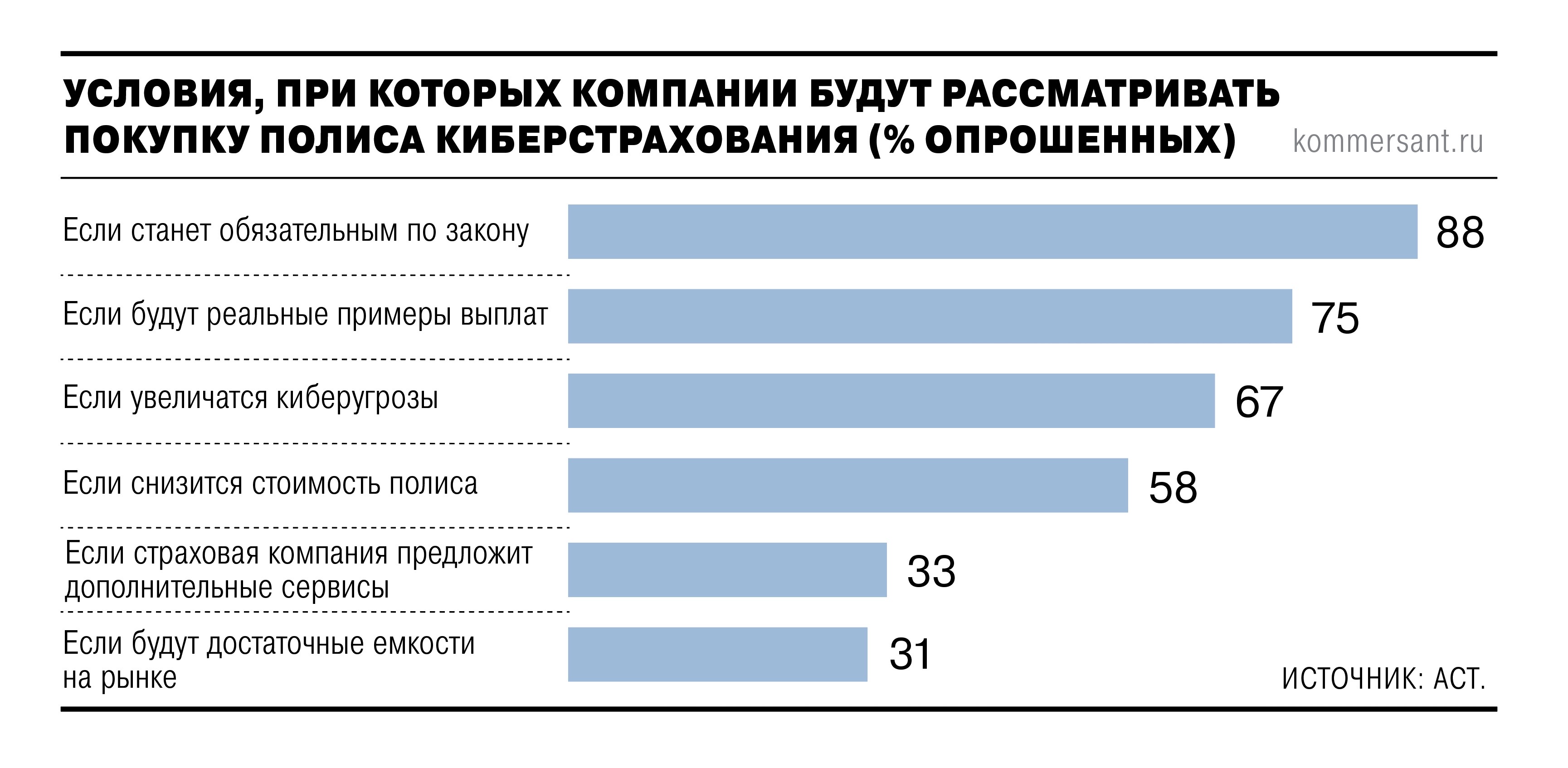 Покрытия на всех не хватает