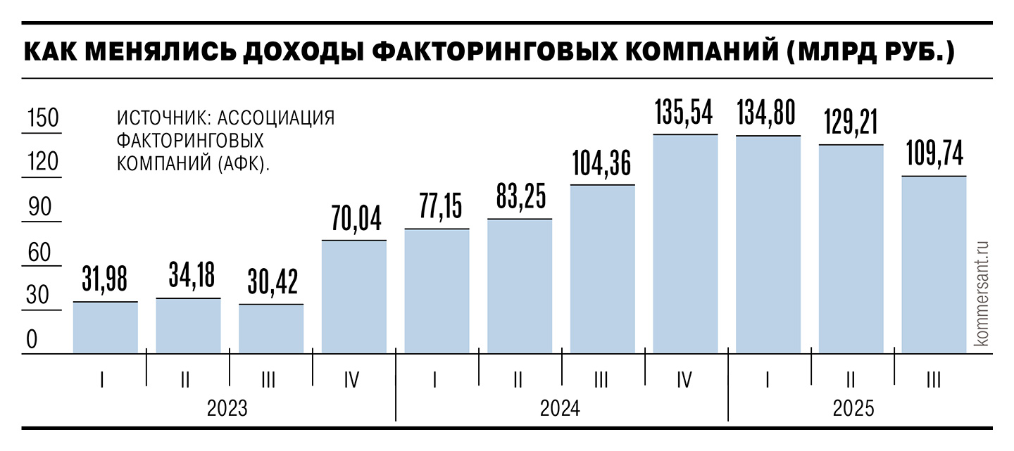 Факторинг проставился