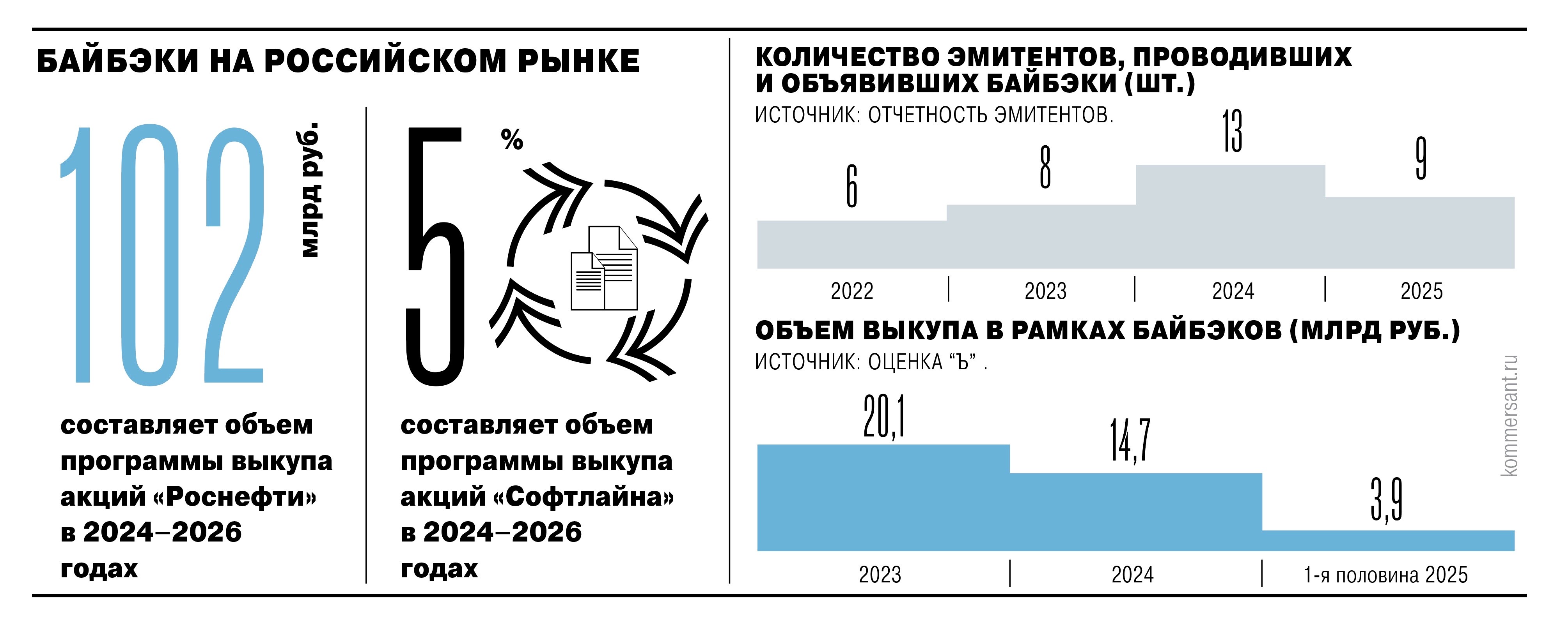 Бумаги обратной силы