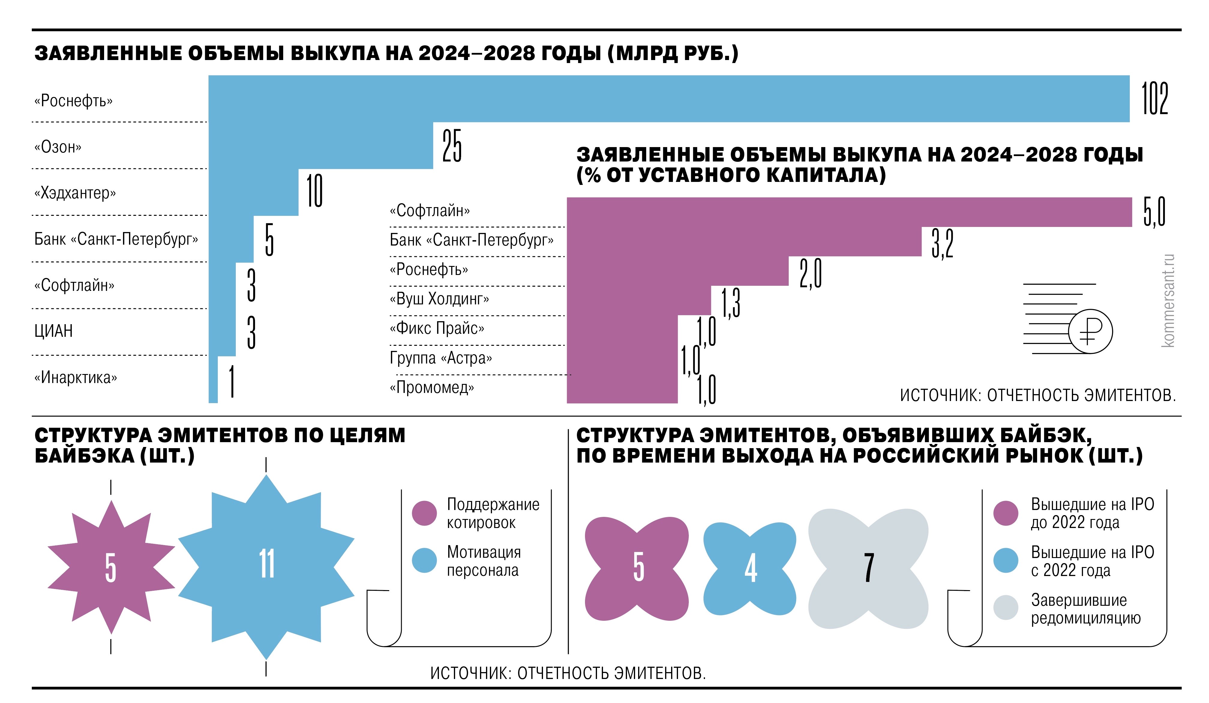 Бумаги обратной силы