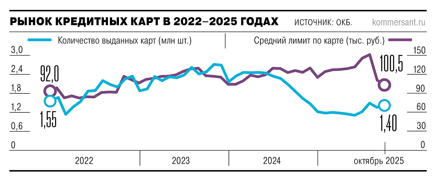 Заемщики оценили свои потребности